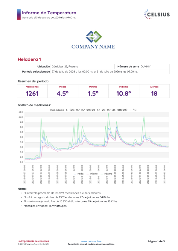 Informe de temperatura